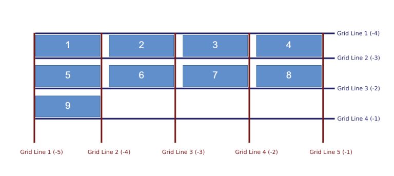 Почему css grid выходит за границы родительского элемента